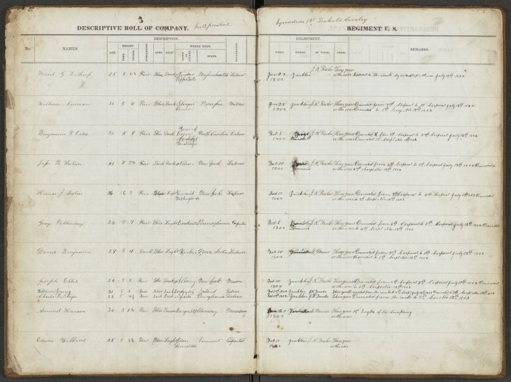 A page from the 1st Dakota Cavalry ledger. 